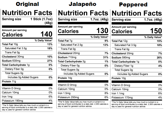 Nutrition facts label comparison for Original, Jalapeño, and Peppered versions of a product.