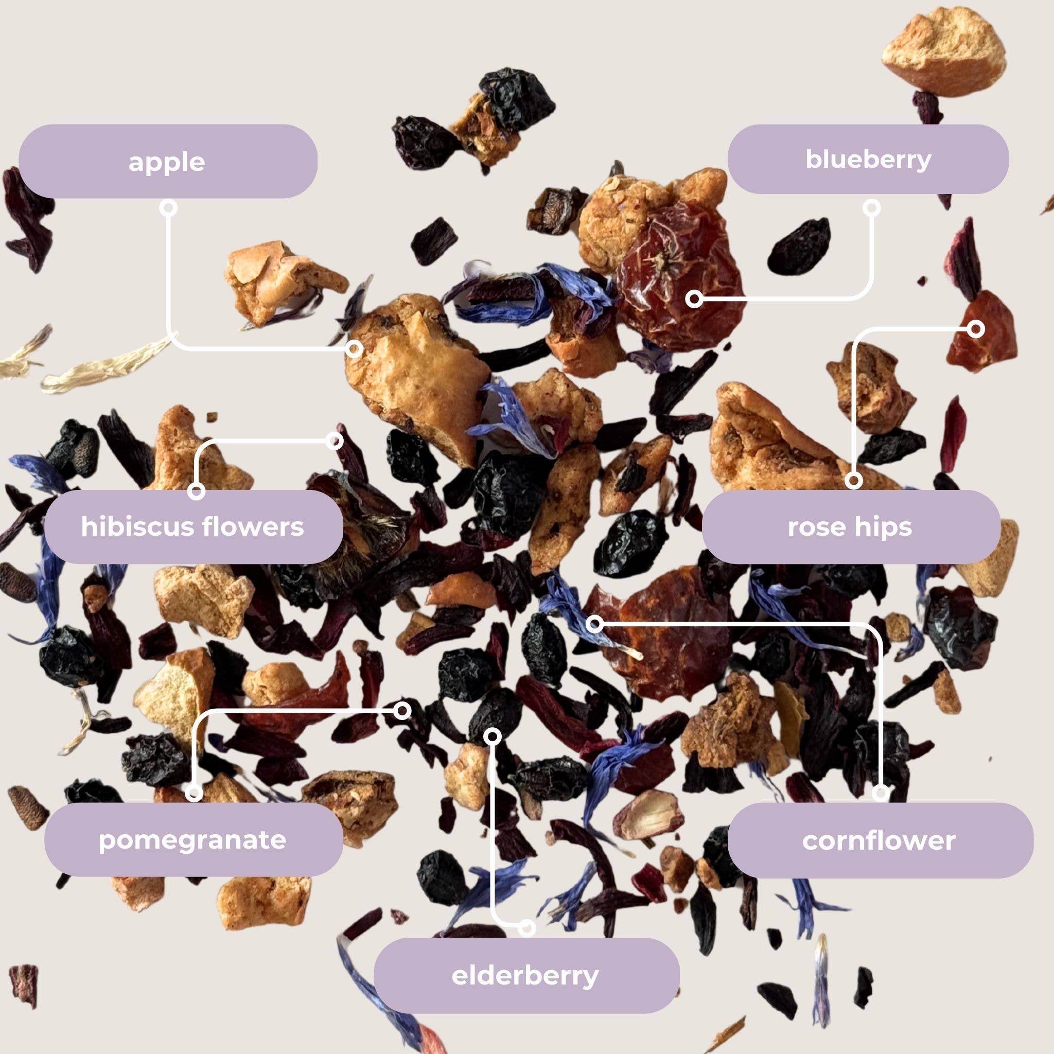 Assorted dried herbs and flowers with labeled names on a light gray background
