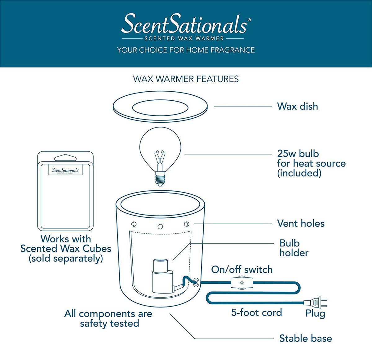 Diagram of ScentSationals scented wax warmer with labeled parts and features.