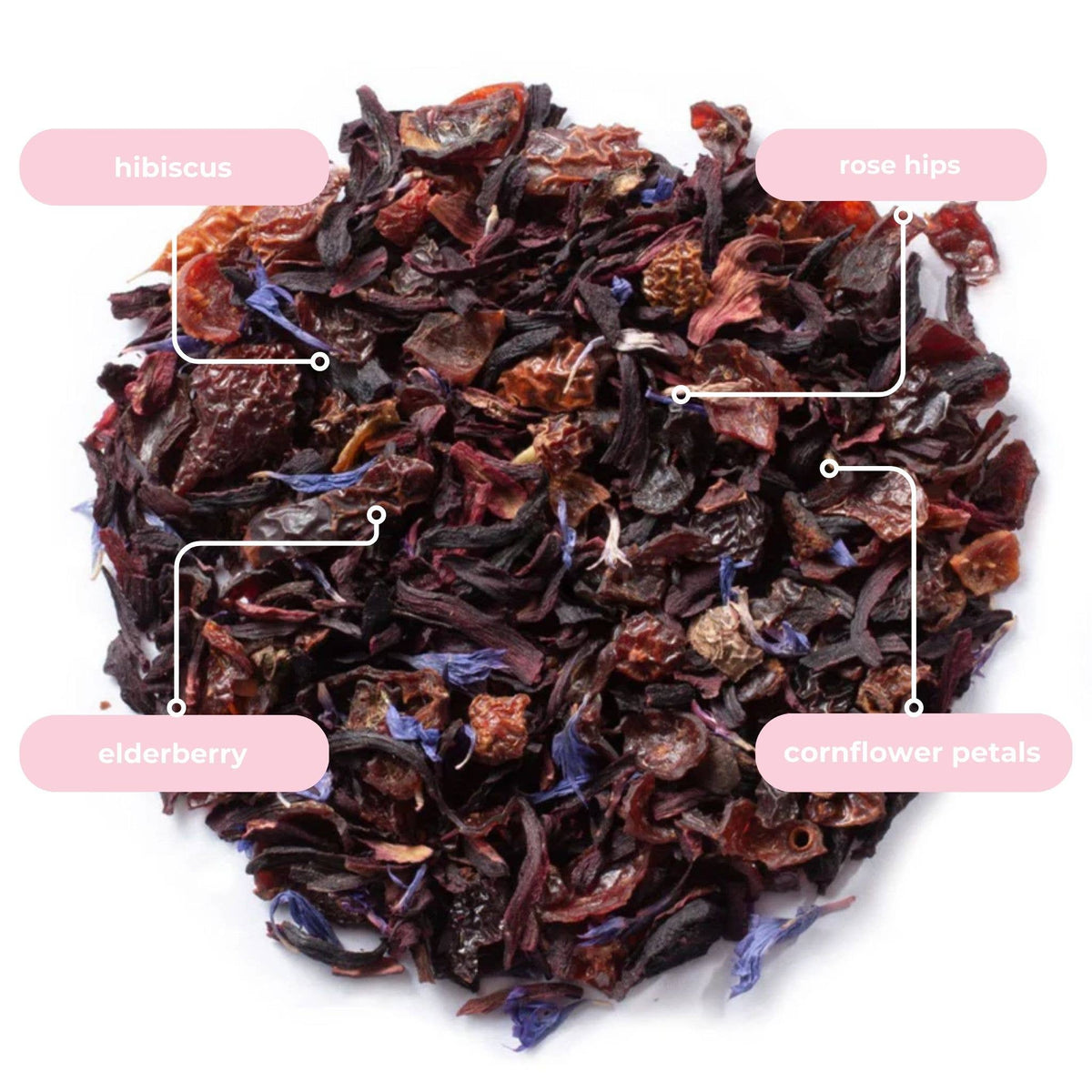 Dried herbs with labeled components on a white background