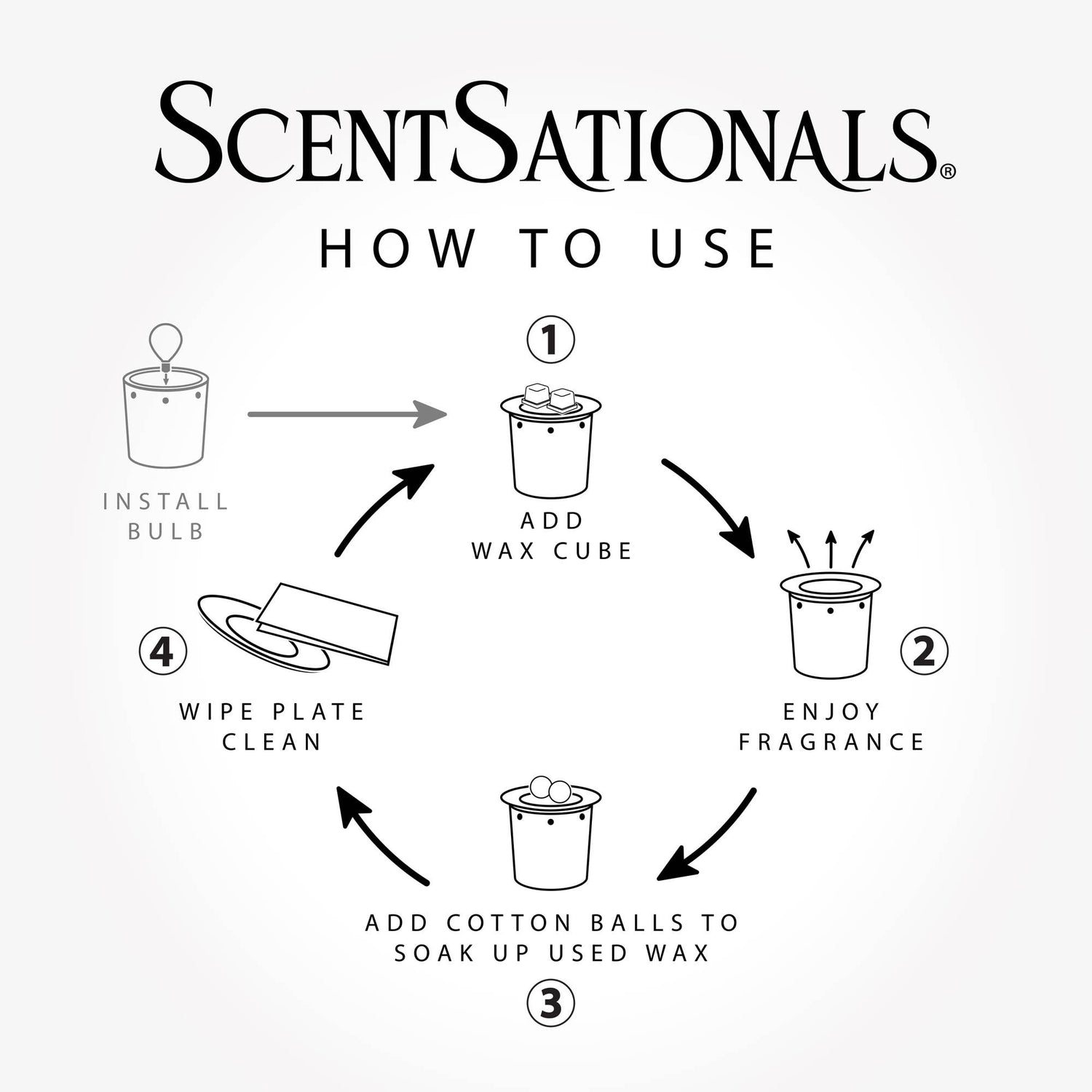 Instructions for using ScentSationals product on a white background