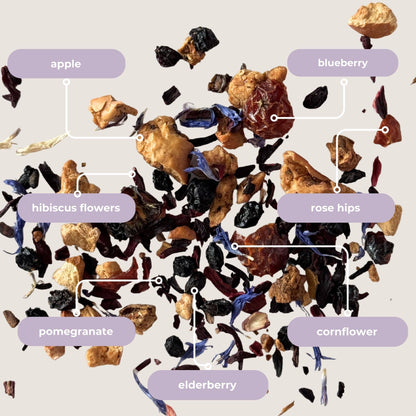 Assorted dried herbs and flowers with labeled names on a light gray background